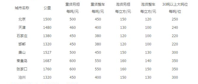 太倉(cāng)到河北物流多少錢(qián)?